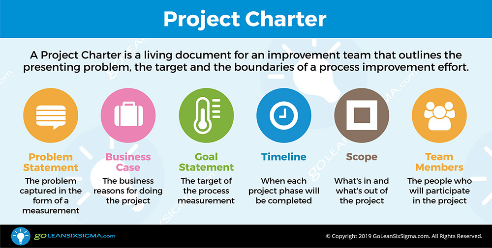 The Lean Coach Inc - Blog - Project Charter